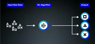 Diagram illustrating the steps to utilize an algorithm for problem-solving effectively.