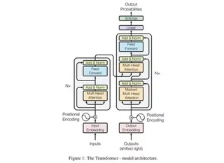 A diagram illustrating the various stages involved in a computer's processing system and data flow.