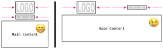 Wireframe showing the mobile and desktop version with the navigation set to margin-inline: auto