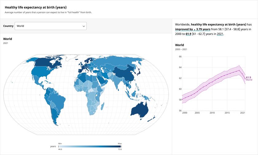 Visualization of healthy life expectancy at birth in years. World map with country shapes colored in different shades of blue according to the life expectancy. India is highlighted with 58.1 years in 2021.