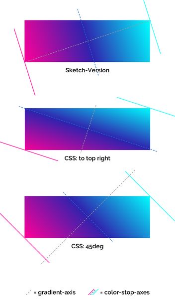 gradient-compare-streched