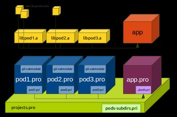 qt-architecture