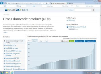 oecd-data-portal5-ie9