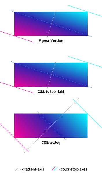 gradient-figma-compare-streched