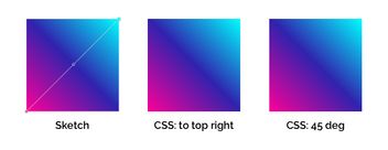 gradient-angle-sketch-square