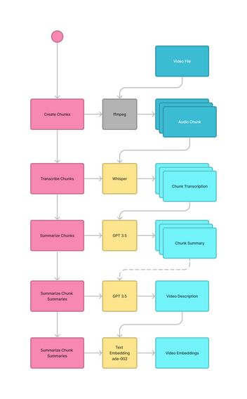 AI Search: Summarization process