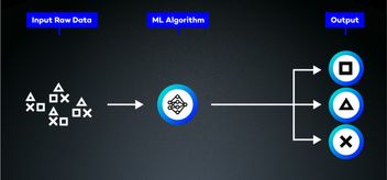 AI Dictionary Unsupervised Learning